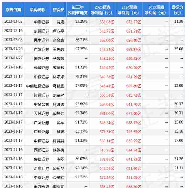 信用贷款利率平安银行(中国平安信用贷款利率多少)