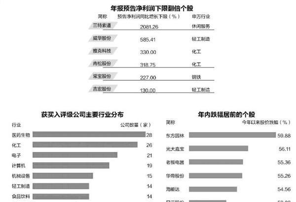 监管重拳A股随时变盘？一现象异常罕见