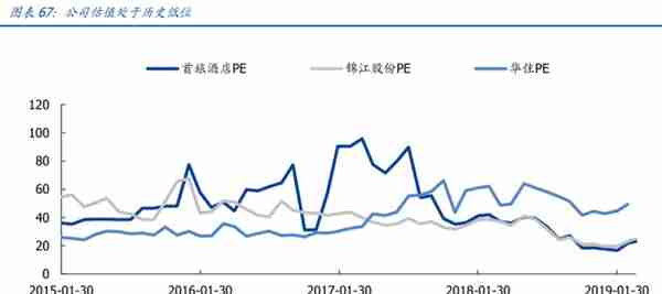 中长线机会：3月24号一周券商预期涨幅排行榜，最高目标空间72%