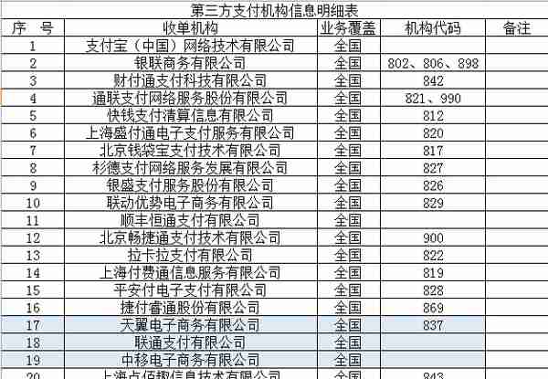 信用卡消费POS签购单上的15位商户编号