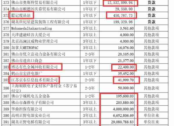 50万拍下广东正野电器公司2.6亿破产债权，是捡漏还是入坑？