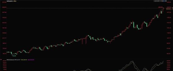 工商银行纸白银价格走势图(贵金属交易平台哪个正规)