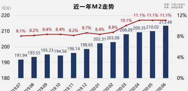 V型反弹的GDP，Λ型暴跌的股市