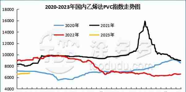 PVC：期价大跌遭遇重挫，资金入场明显，现货价格首日即走弱