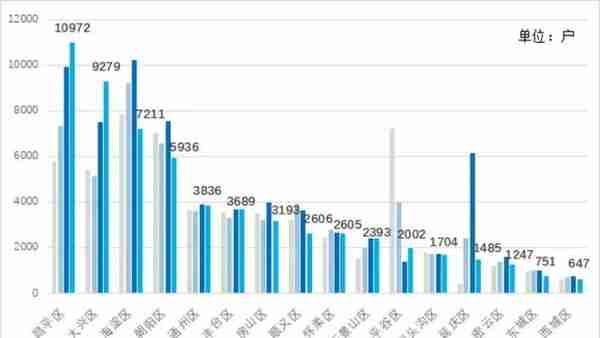 新鲜出炉！2022年第四季度北京市创业投资研究报告