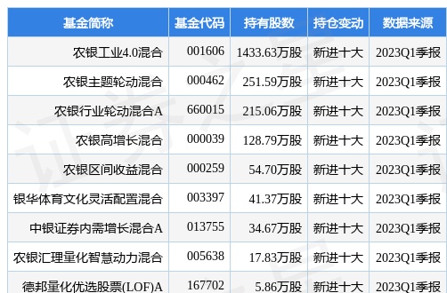 4月20日恺英网络涨6.28%，农银工业4.0混合基金重仓该股