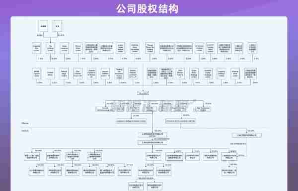 融资遇阻、变卖资产，AI造血太难