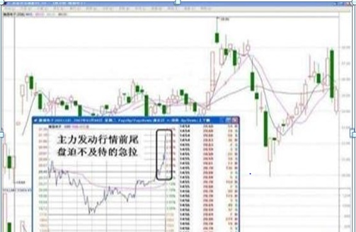 但凡“尾盘最后3分钟”出现此盘口信号！次日必定涨停，尾盘杀入，次日赚10个点