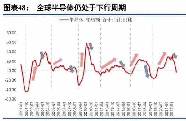 2023年投资策略报告：复苏小牛，成长致远