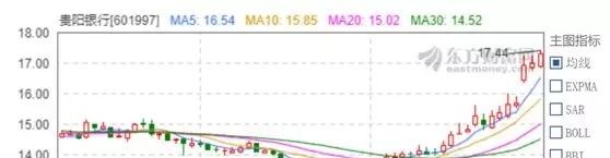 贵州金融圈，牛股之冠与债王丛生的”并蹄花“