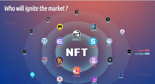 数字货币领域突然爆火的NFT是什么？