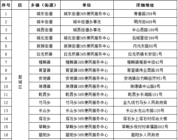 好消息！金华市区所有乡镇（街道）都可办理常规人力社保业务了