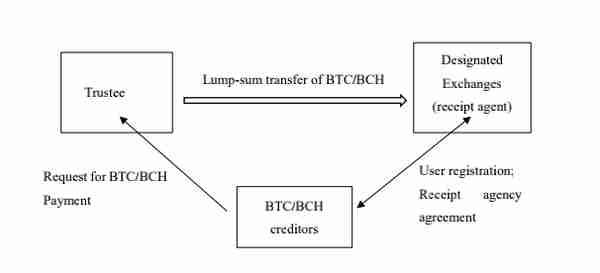 门头沟案引发BTC抛售恐慌，是市场反应过度了吗？