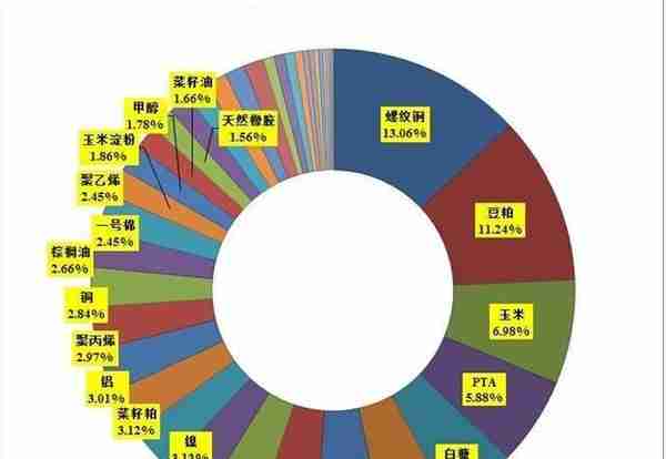 期货新手常犯的错误有哪些？