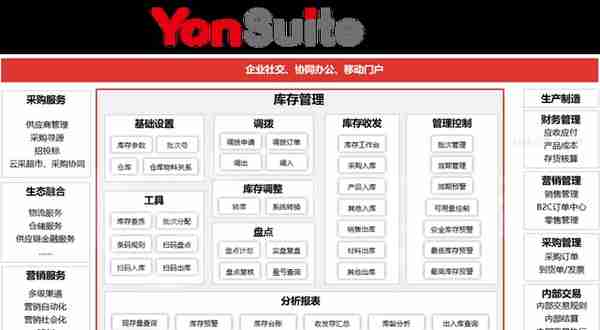 用友vs金蝶产品分析(云星空与YonSuite)