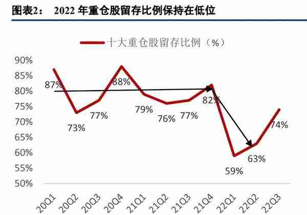 2023年投资策略报告：复苏小牛，成长致远