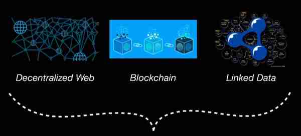 区块链时代的Web3.0和Dapps的历史使命