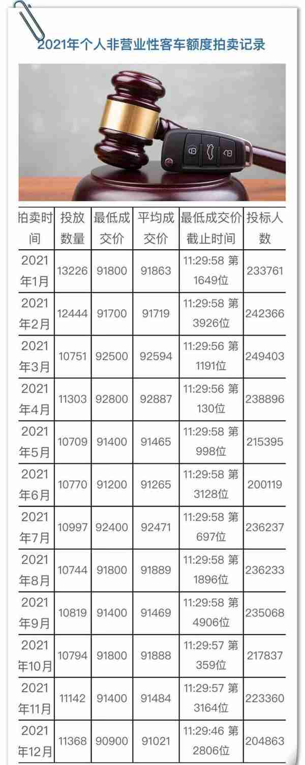 上海汽车拍卖信息网官网(上海汽车拍卖行)