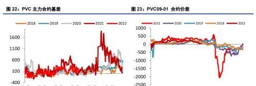 PVC：恐慌情绪蔓延，PVC价格继续大跌