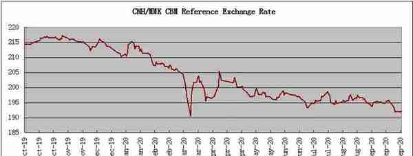 缅甸中文网联合工商银行出品：三季度缅币汇率分析