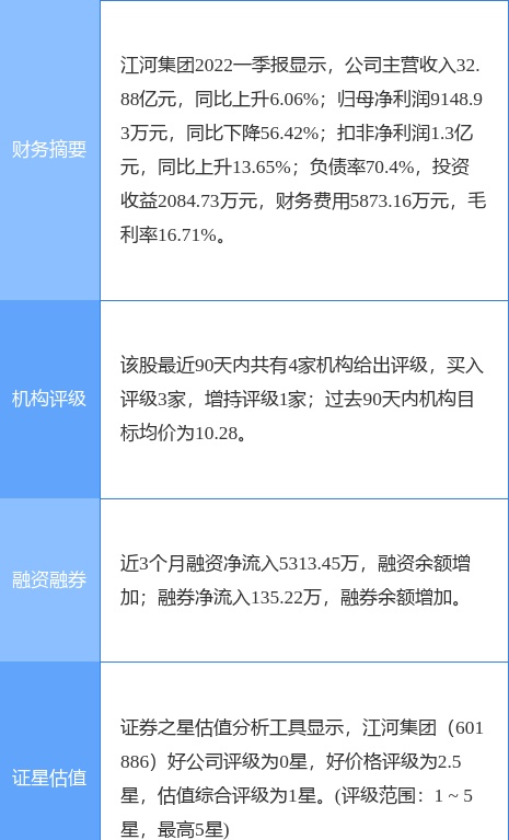 异动快报：江河集团（601886）6月7日13点0分封涨停板