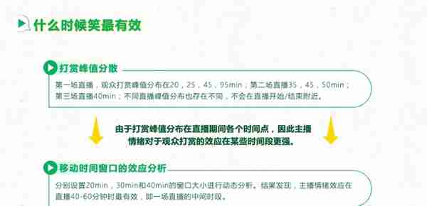 主播一笑千金来！国际顶刊揭秘：榜一大哥为何在直播中豪掷千金？