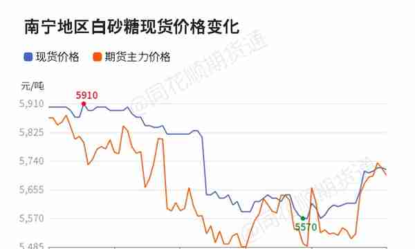 中粮 白糖期货(中粮集团白糖价格)