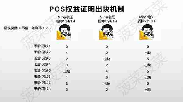 历史重演？详解以太坊2.0与硬分叉