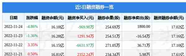 中国稀土（000831）11月24日主力资金净卖出2.54亿元