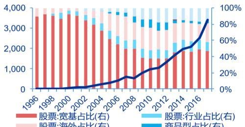 徐阳：存活下来的幸存者：对冲基金风光的背后