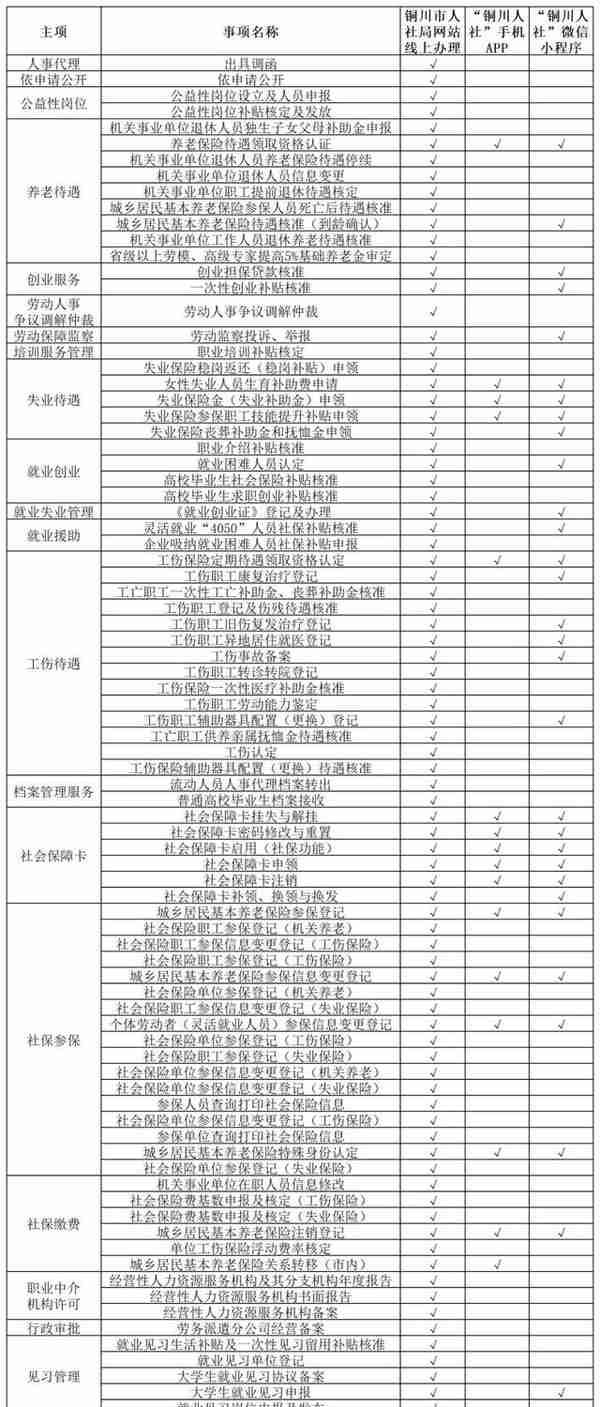 社保卡补卡、换卡、密码修改办理指南！