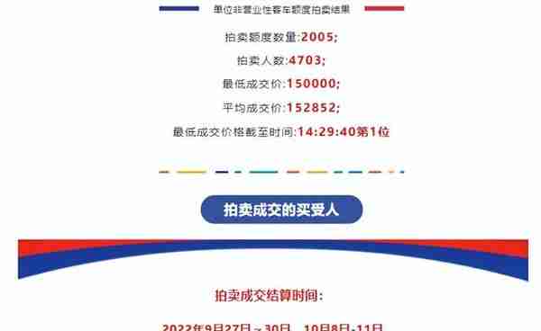 2018年全年上海市车牌中标价格(2018年上海汽车拍牌价格)