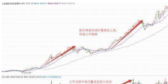 深圳股神坦言：只有结合“成交量、持仓量、价格三重要指标分析”，才能精准预测后市行情升跌！