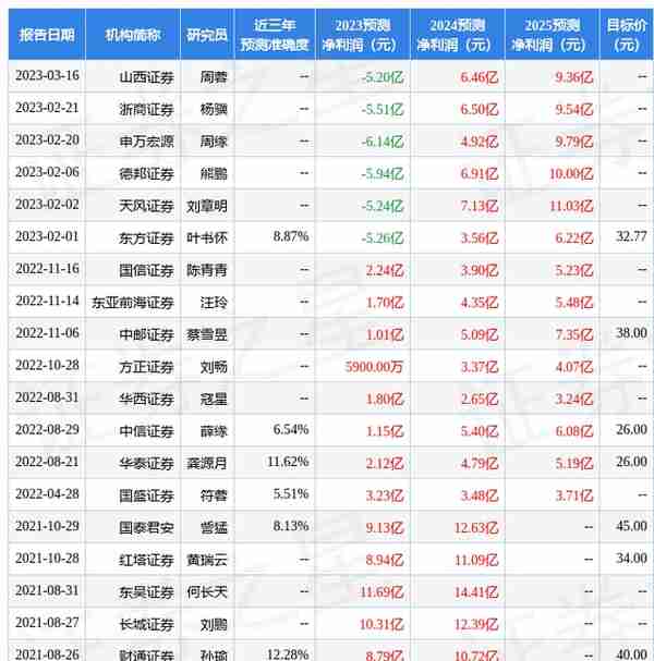 顺鑫农业股票行情分析(顺鑫农业(000860)股票价格)