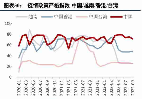 2023年投资策略报告：复苏小牛，成长致远