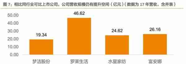 中长线机会：3月24号一周券商预期涨幅排行榜，最高目标空间72%