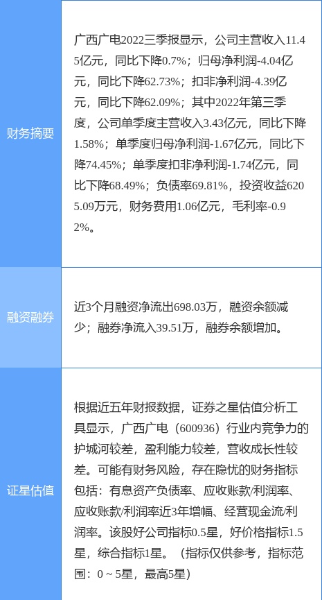 异动快报：广西广电（600936）1月10日9点57分触及涨停板