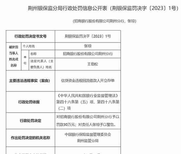 三个月不到 招商银行3家分行年内“吃罚单”