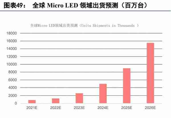 半导体设备产业深度报告：高景气及国产化下的投资机会（上篇）