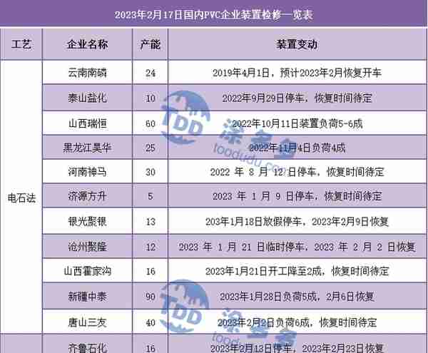 PVC周报：期货空单离场略有反弹 现货气氛回暖价格上涨