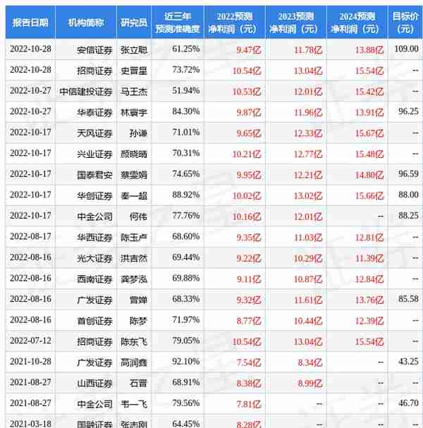 飞科电器603868股票(西南证券：给予飞科电器增持评级)