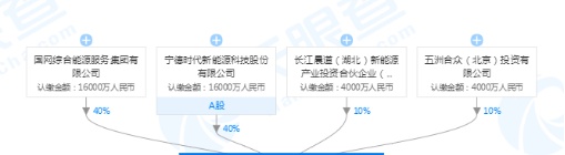 再次探入国网系储能业务，宁德时代朋友圈里都有谁？