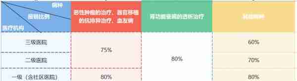 待遇享受期不变！济南市居民医保集中缴费期延长至2月28日