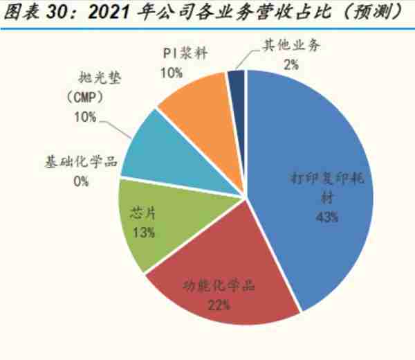 中长线机会：3月24号一周券商预期涨幅排行榜，最高目标空间72%