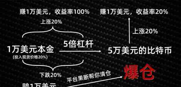 啥是爆仓？为何比特币市场每天都有几十万人，因爆仓而血本无归？