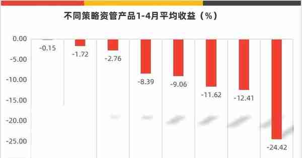 资管产品榜单最新发布，券商、期货、公私募同台竞技，谁更胜一筹