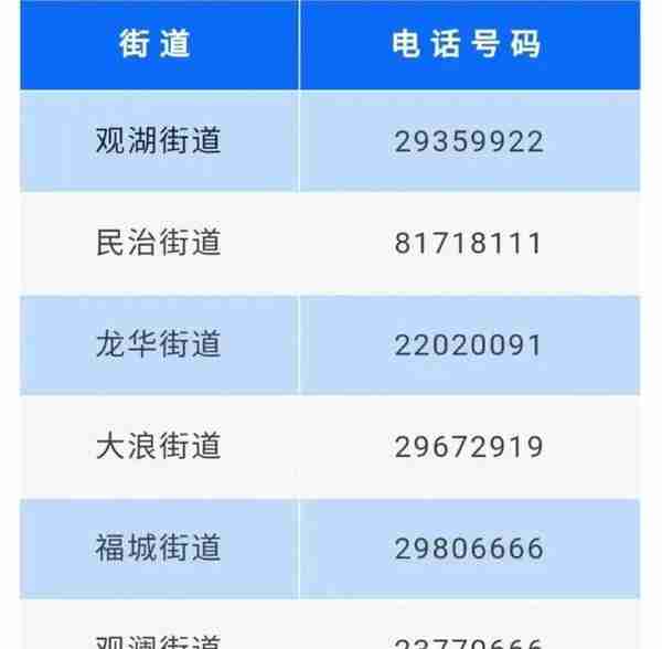 广州海珠今日14时起开展大规模核酸检测 | 深圳多地发布通告