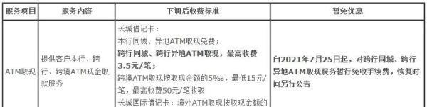 六大银行官宣：这笔费用暂免