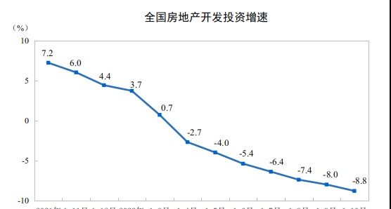 全国房地产开发投资(2019年1-8月全国房地产开发投资)