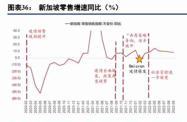 2023年投资策略报告：复苏小牛，成长致远